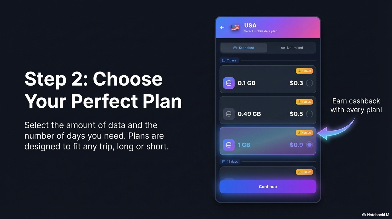 Choose your eSIM plan