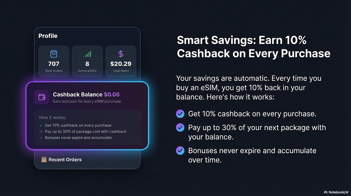 Cashback balance in profile