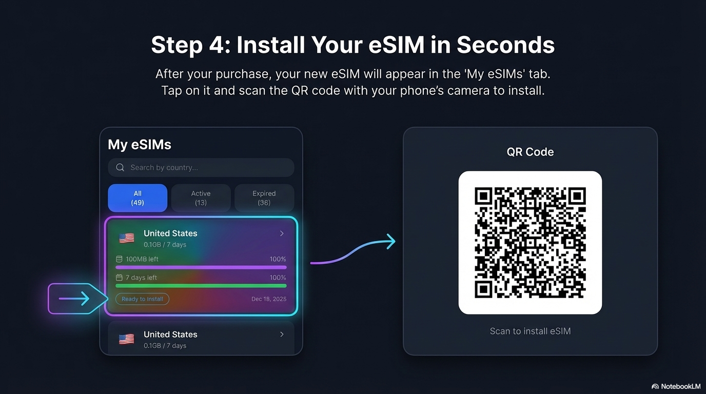 Scan QR code to activate eSIM